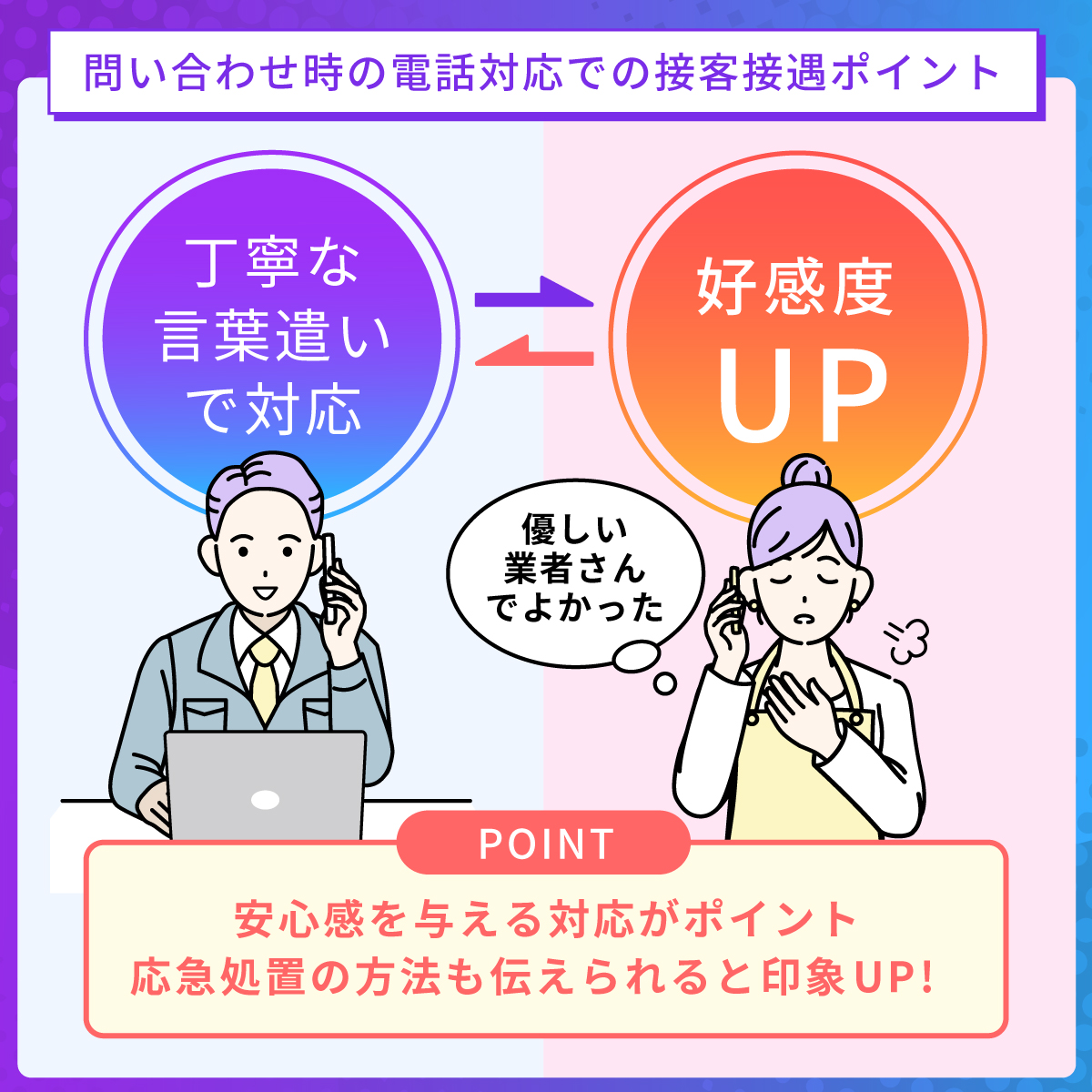 問い合わせ時の電話対応での接客接遇ポイント/セーフリーラボ