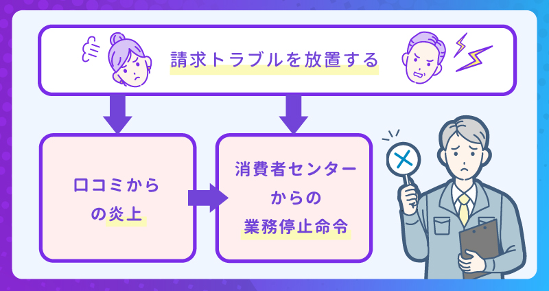 請求トラブルは悪い口コミの投稿・売上低下の要因になる！