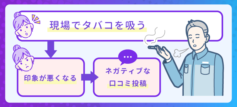 現場でのタバコはクレームになる！事例を紹介